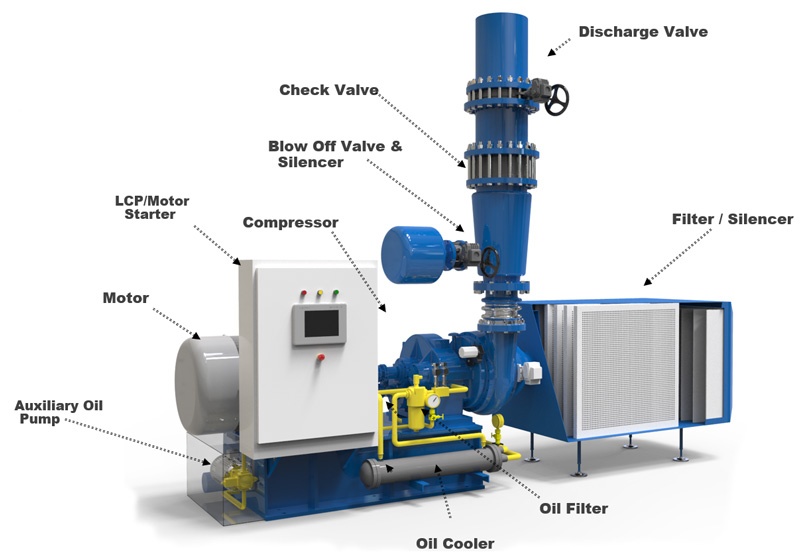 GB-Single-Stage-Geared-Turbo-Blower-packaged-systems