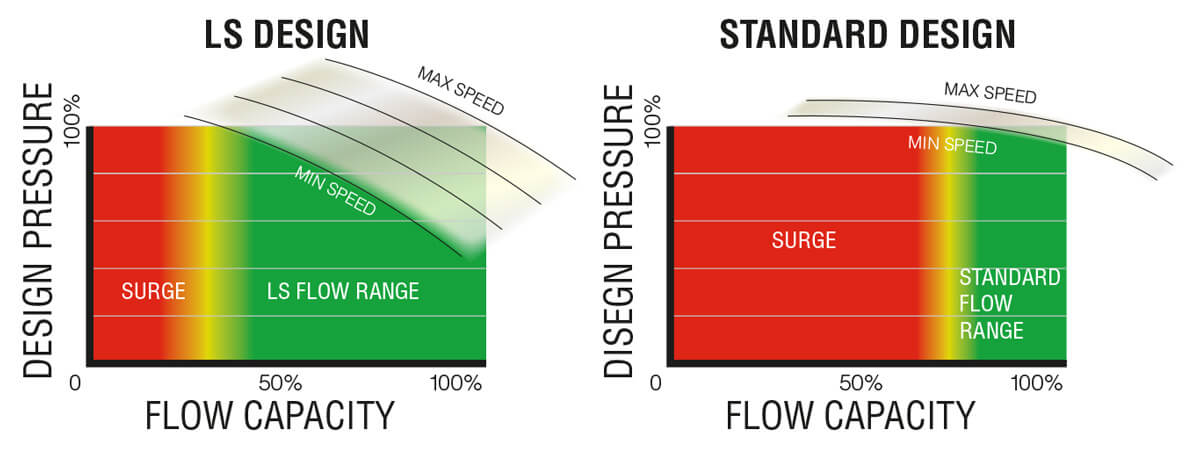 Lone-Star-Multistage-Centrifugal-Turbo-Blower-Variable-Speed-Applications