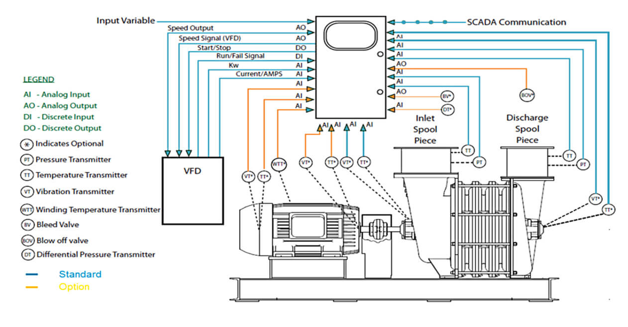 Lone-Star-Multistage-Centrifugal-Turbo-Blower-sLOC-Speed-Examples