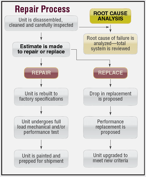 lone-star-repair-process