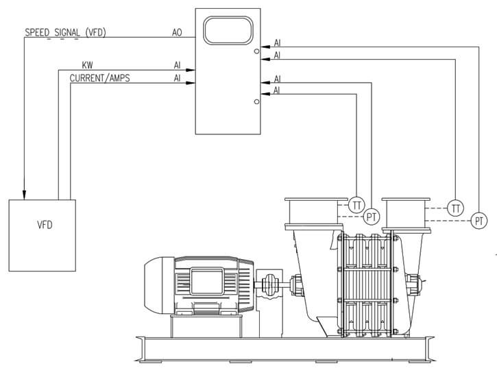 sLOC--Control-Systems