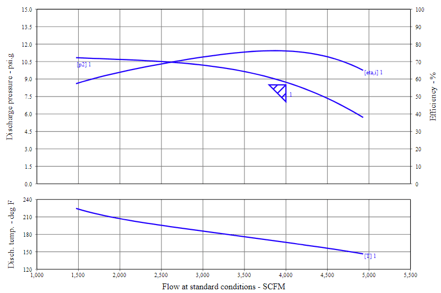 Increasing-Pressure 2