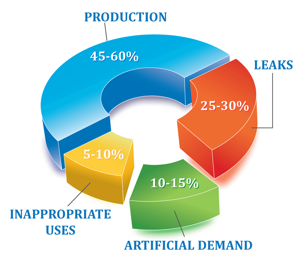 Typical-Audit-Findings