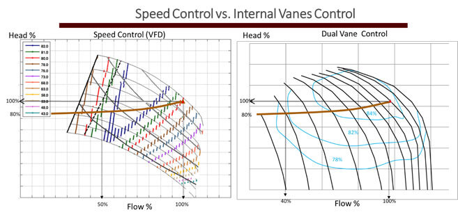 blog-which-technology-Lone-Star-Blower-and-Compressor-figure7 | Lone Star Turbo