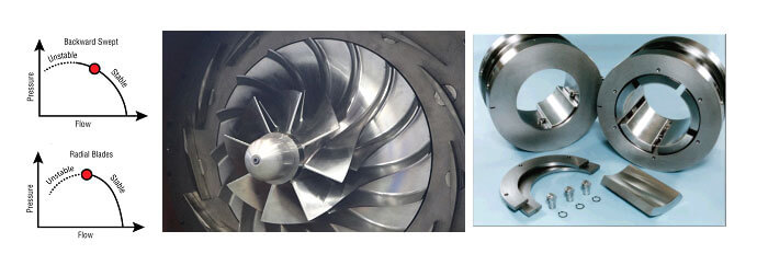 blog-which-technology-Lone-Star-Blower-and-Compressor-figure8 | Lone Star Turbo