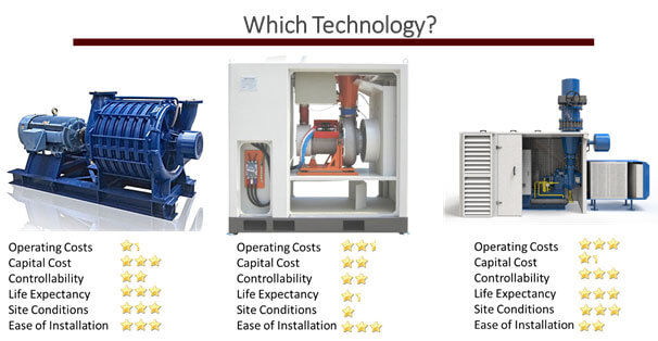 blog-which-technology-Lone-Star-Blower-and-Compressor-Fig9 | Lone Star Turbo