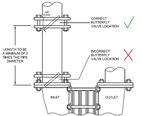 inlet-valve-location